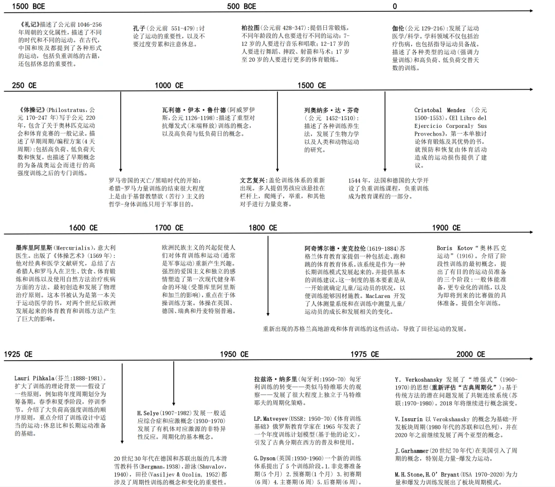 制定篮球交流计划以促进个人技能发展的方法_0